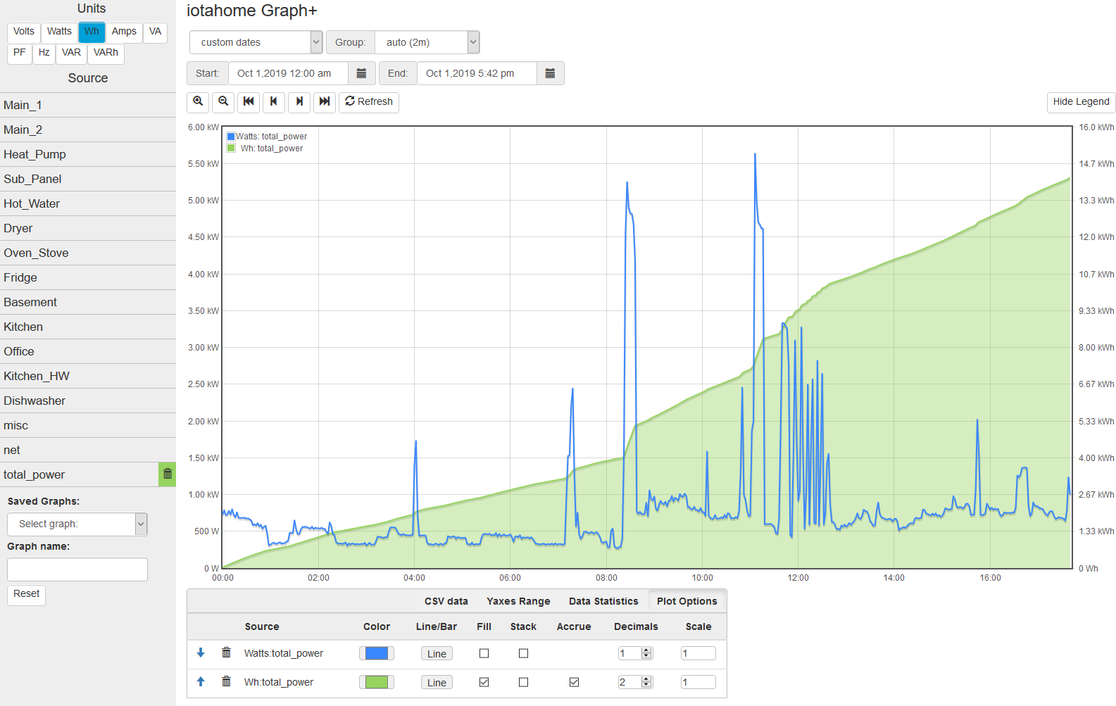 Graph+ image