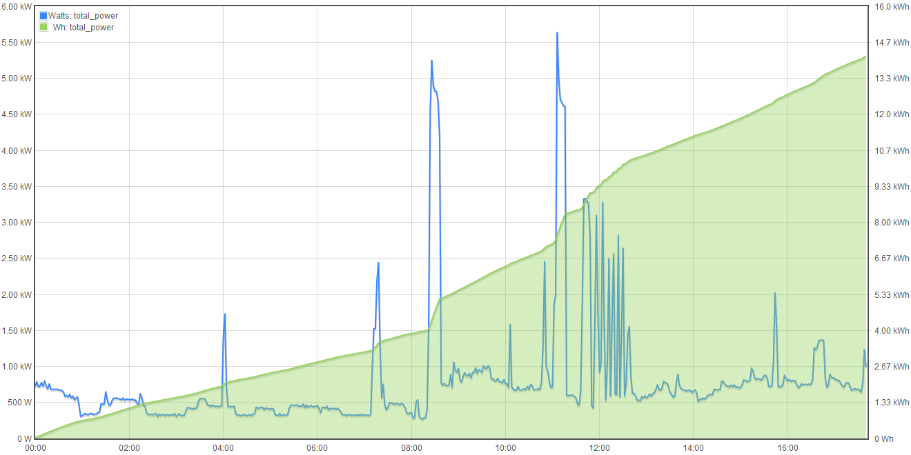 Graph Window