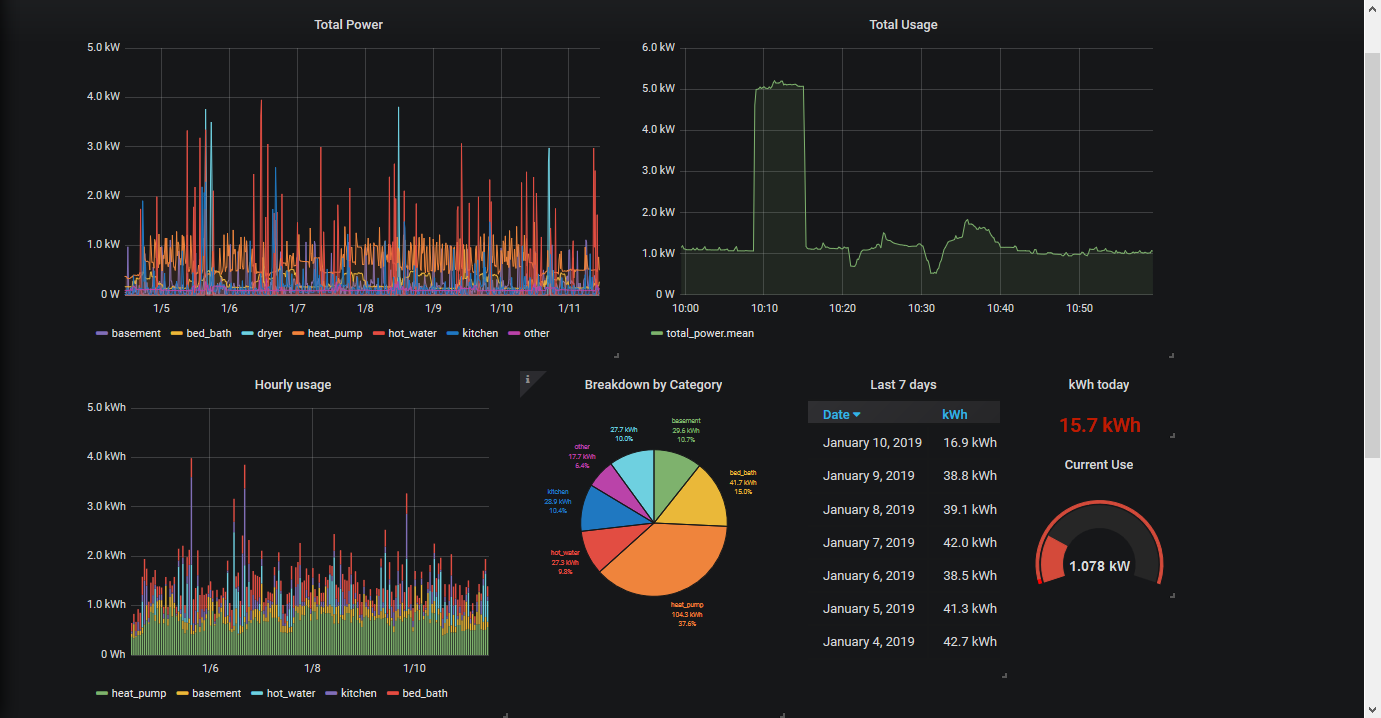 influxDB/Grafana