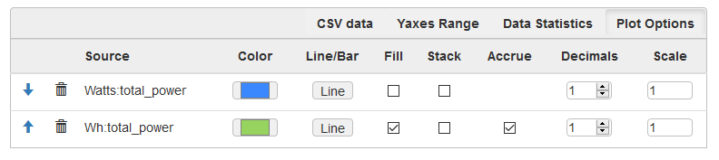 Options Table