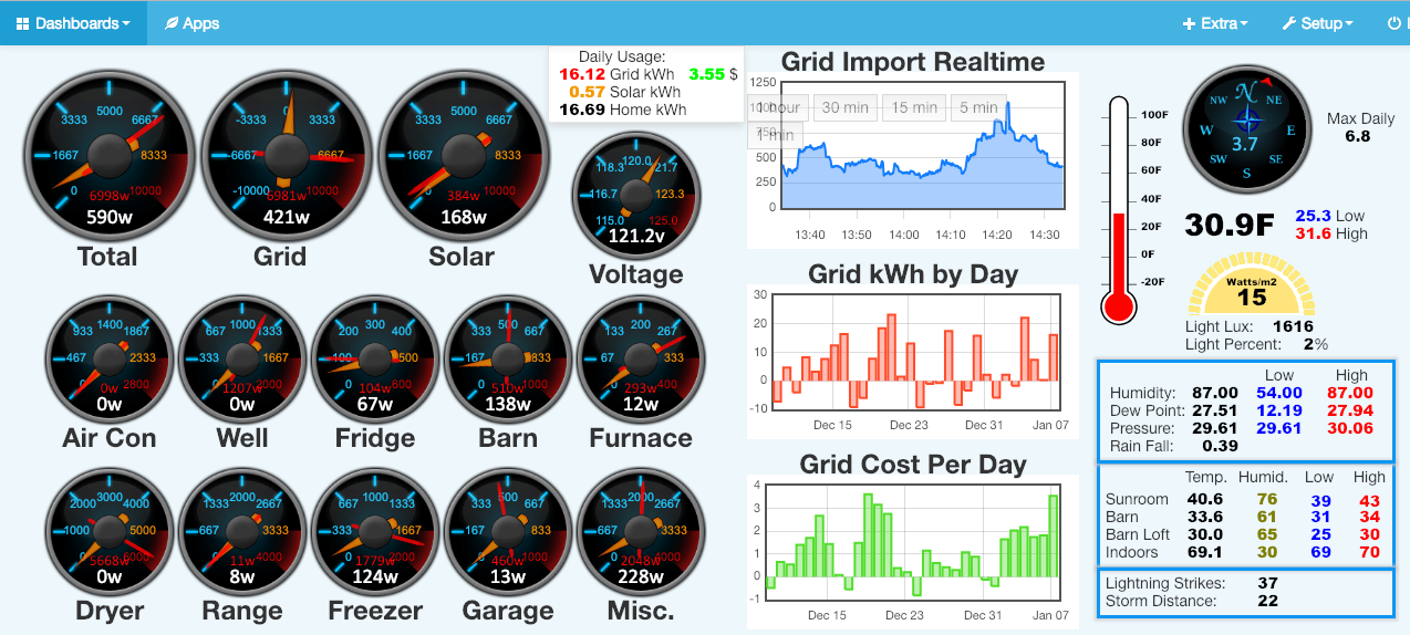 **An Emoncms Dashboard**