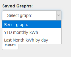 Saved Graphs