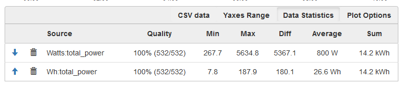 Statistics Table