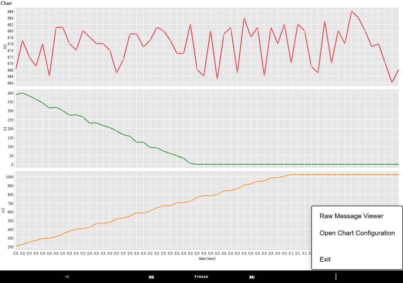 Three-dot menu open with Open Chart Configuration highlighted