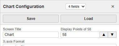 Display points