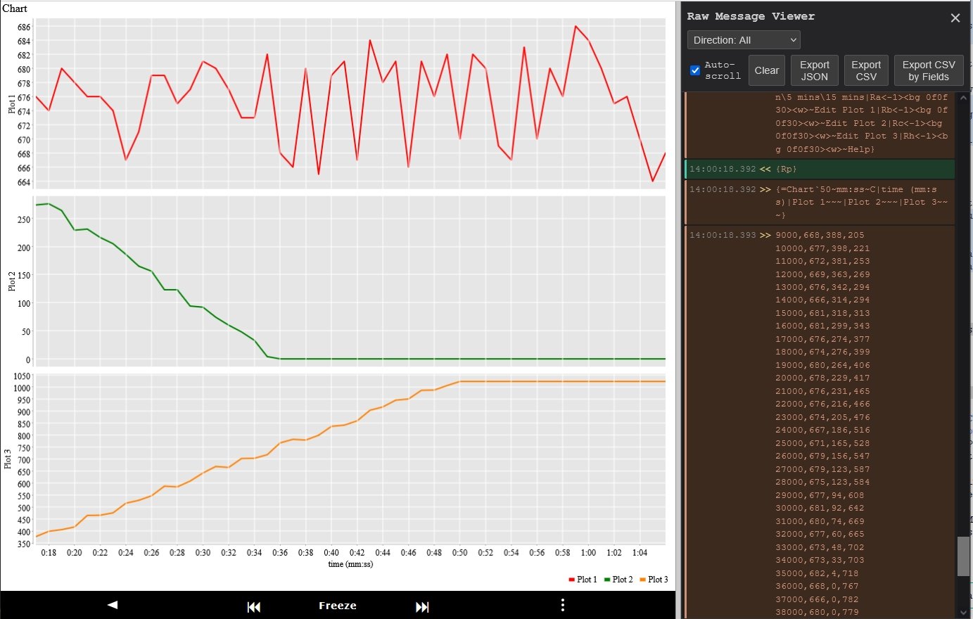 Raw Message Viewer panel open alongside the chart