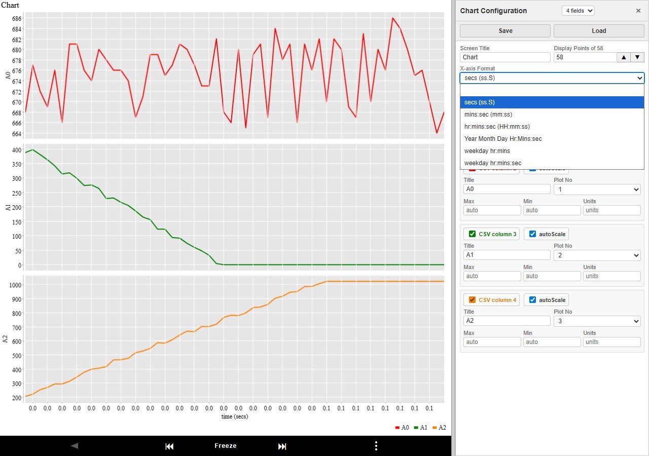 Chart Configuration chart-level settings with X-axis Format dropdown open