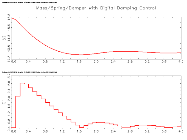 ctrlsprg plot (image)