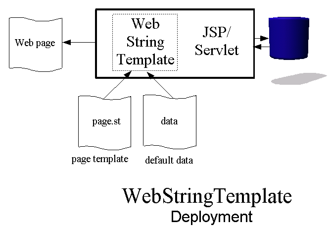 uml editor that does deployment uml editor that does deployment